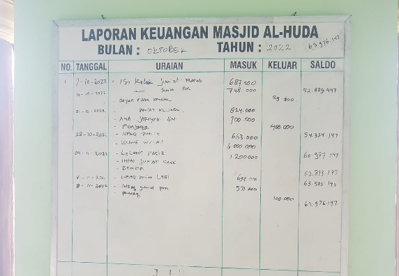 Hasil Keuangan Masjid